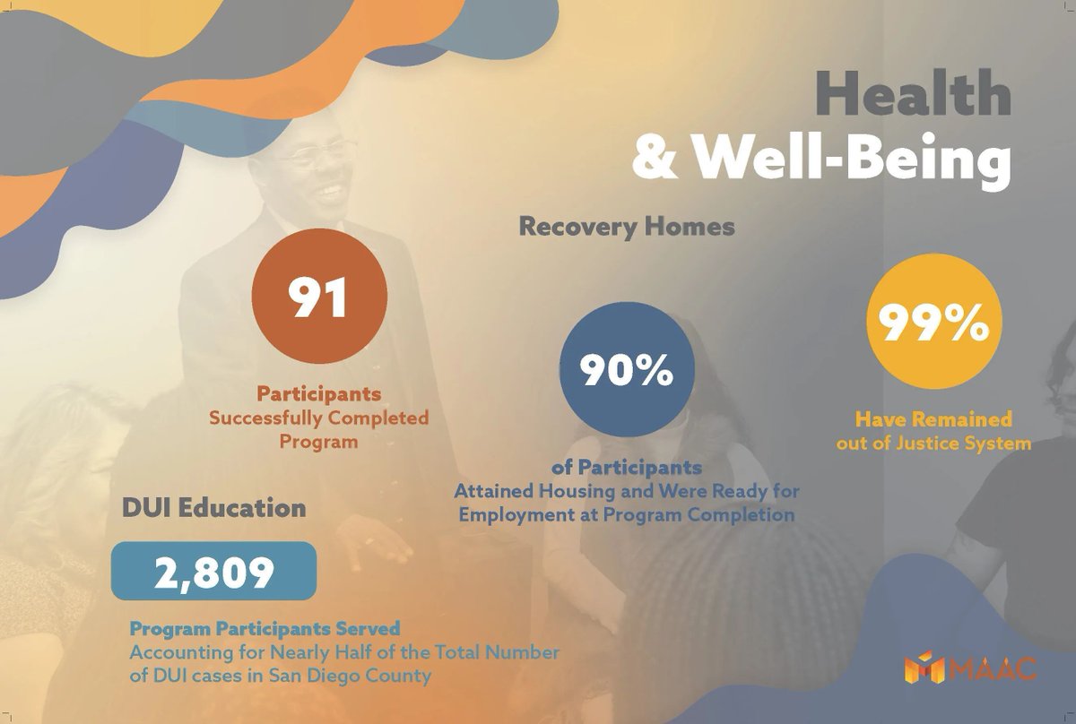 Sept. is #NationalRecoveryMonth. We are dedicated to providing those seeking a sober lifestyle a nurturing environment & a strong sense of community through our 2 residential recovery homes, Casa De Milagros & Nosotros. More info on recovery here: buff.ly/2C1HXng.