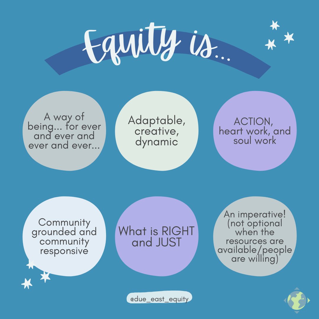 It can be easy to focus on what is *IN*equitable... But don't forget what equity truly ✨IS!✨
❓Which one of these hits home for you today?

#educationalequity #antiracism #racialequity #educationaljustice #racialjustice #education #socialjustice