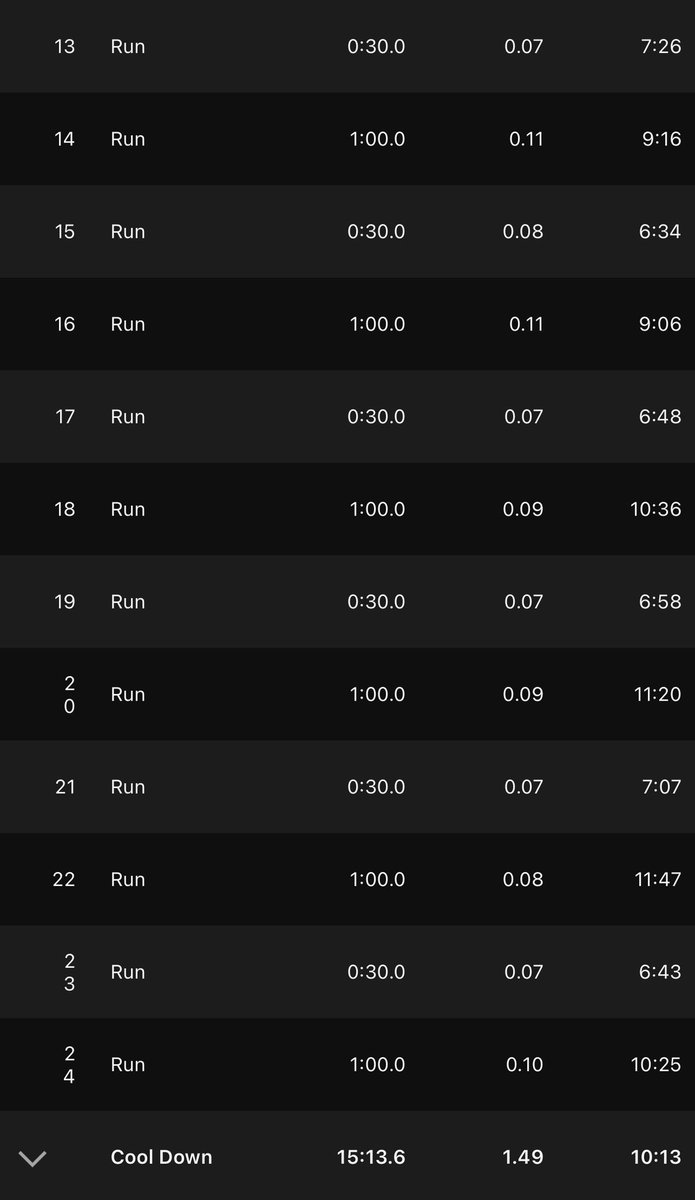 run_claire's tweet photo. Speed repeats ✅ Loving this plan! Consistently challenging me but not crushing 💪🏻🏃🏻‍♀️ Makes a huge difference; builds confidence, prevents injuries &amp; burning out. 

Happy Thursday 💕 

#running #runchat #healthyhabits #fitlifestyle #fitnessjourney #speedrepeats #strava #fitmom https://t.co/MLMdXBKPv6
