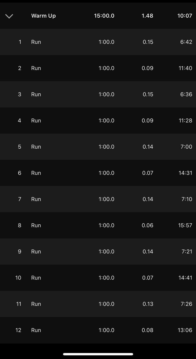 run_claire's tweet photo. Speed repeats ✅ Loving this plan! Consistently challenging me but not crushing 💪🏻🏃🏻‍♀️ Makes a huge difference; builds confidence, prevents injuries &amp; burning out. 

Happy Thursday 💕 

#running #runchat #healthyhabits #fitlifestyle #fitnessjourney #speedrepeats #strava #fitmom https://t.co/MLMdXBKPv6