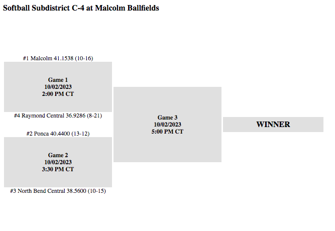 Malcolm Clippers Softball tweet media