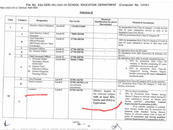 As #B.Ed. can be completed in 2 years, the education department must inform aspirants in advance, at least 2 years before they are going to make B.Ed compulsory.Withdraw the mandatory B.Ed. requirement for direct recruitment.
PG should be the minimum eligibility
#JammuAndKashmir