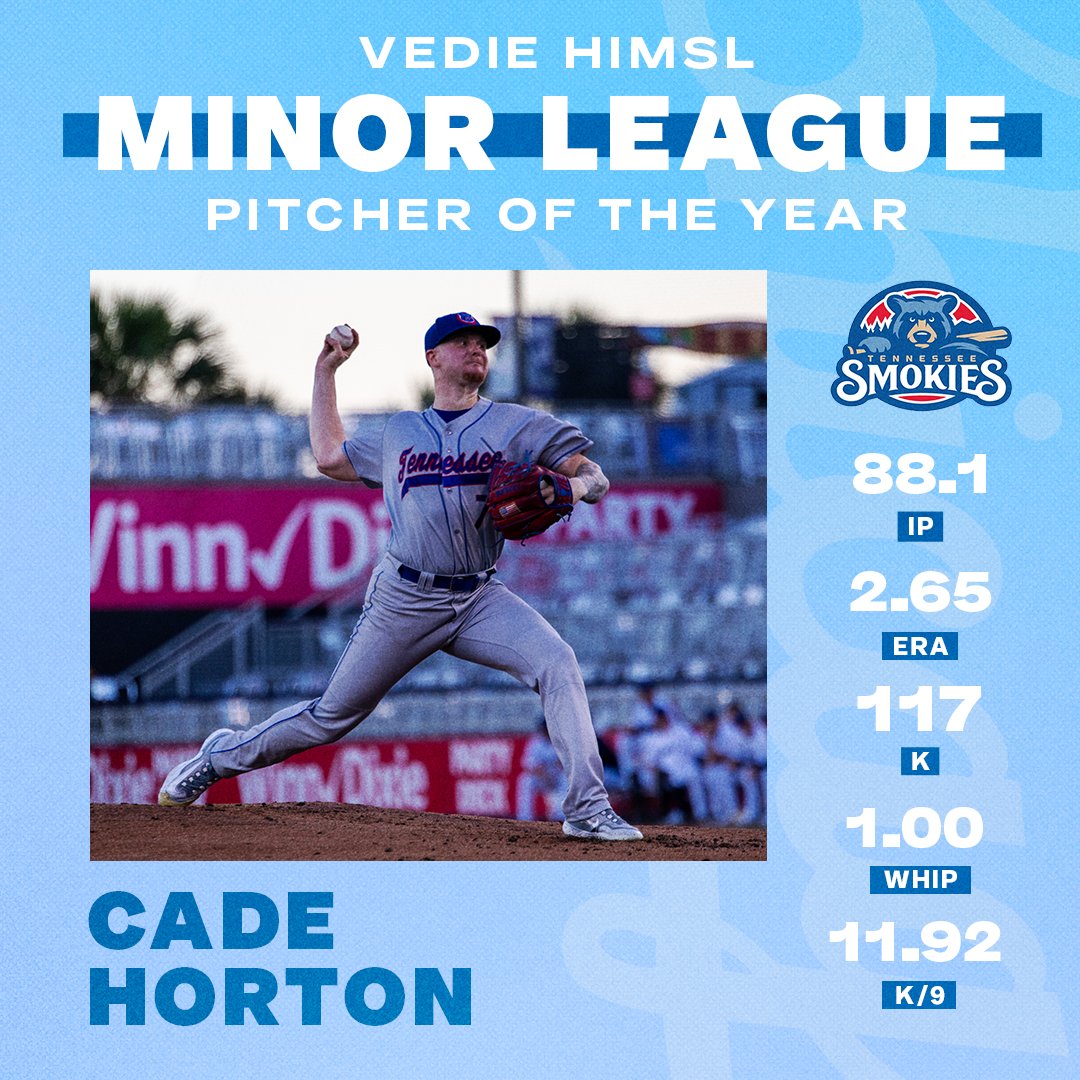 Congratulations to Moises Ballesteros, the Buck O'Neil Cubs Minor League Player of the Year, and Cade Horton, the Vedie Himsl Cubs Minor League Pitcher of the Year!