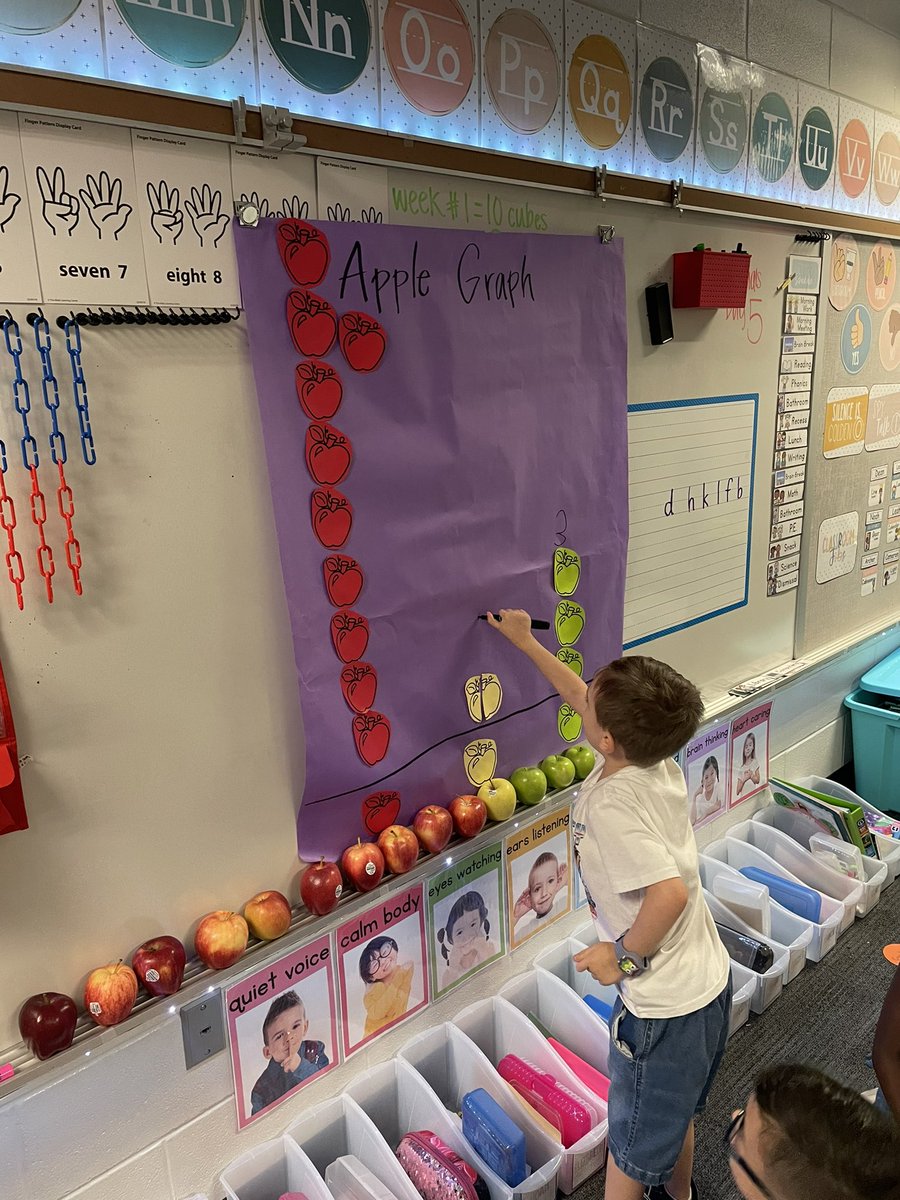 MissMurski's tweet photo. Graphing our apples🍎🍏 students counted the apples and then they made a class graph📊 @HumbleISD_OFE @BeSmart_OFE #LevelingUpOurLearning https://t.co/M6rrX0HXaM