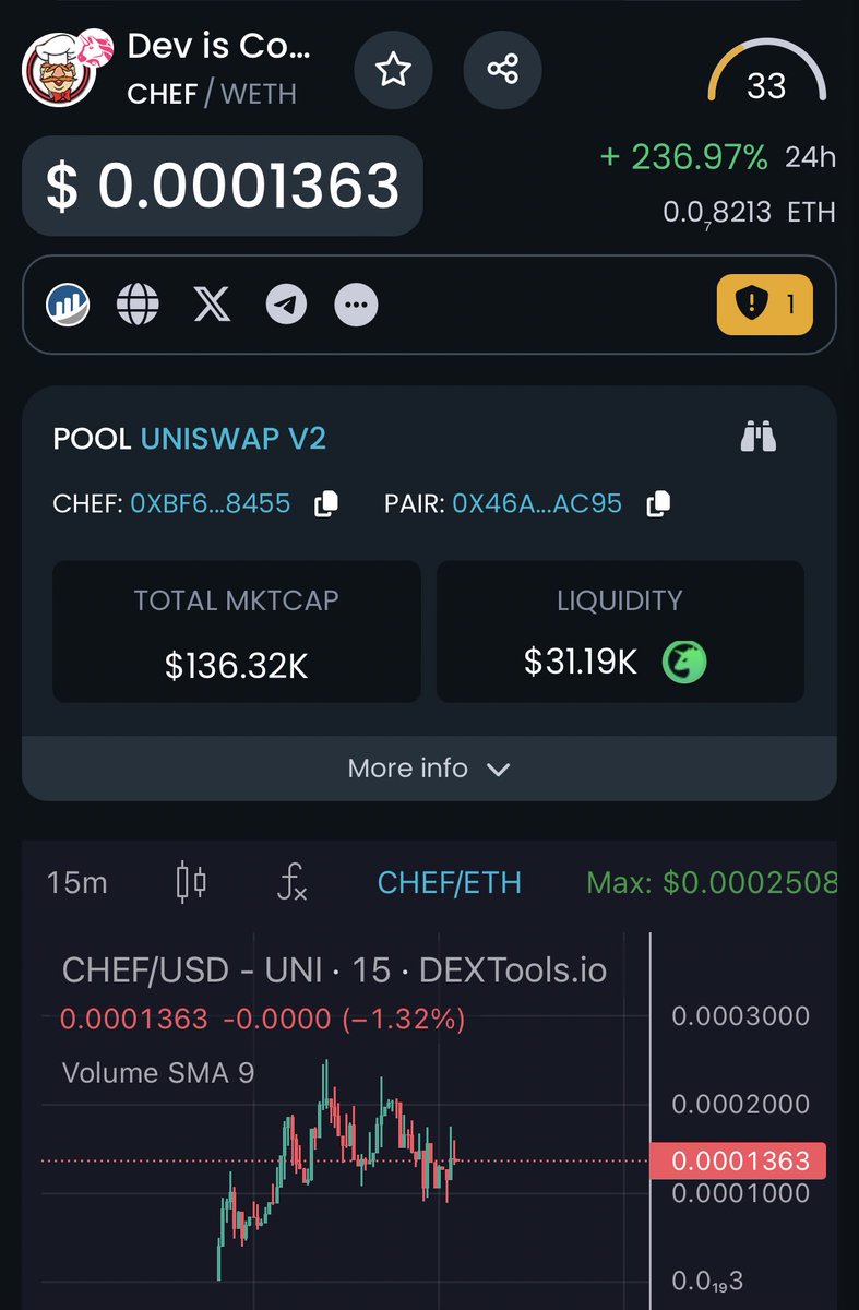 HypeManAlex's tweet photo. I aped some $CHEF low mc could go I think the dev is cooking 🔥

Charts looking primed also 🚀

Chart: https://t.co/JVbp862JUs

TG: https://t.co/hjDzxK8lD5

Website: https://t.co/PzFuGnHn8X https://t.co/pIRY03E3Jn