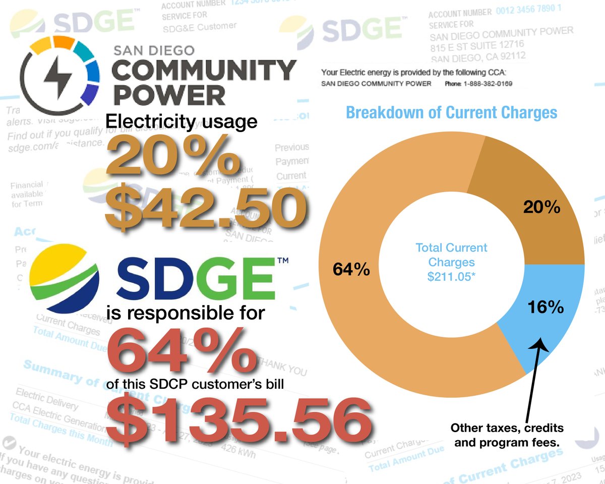 Power San Diego tweet media