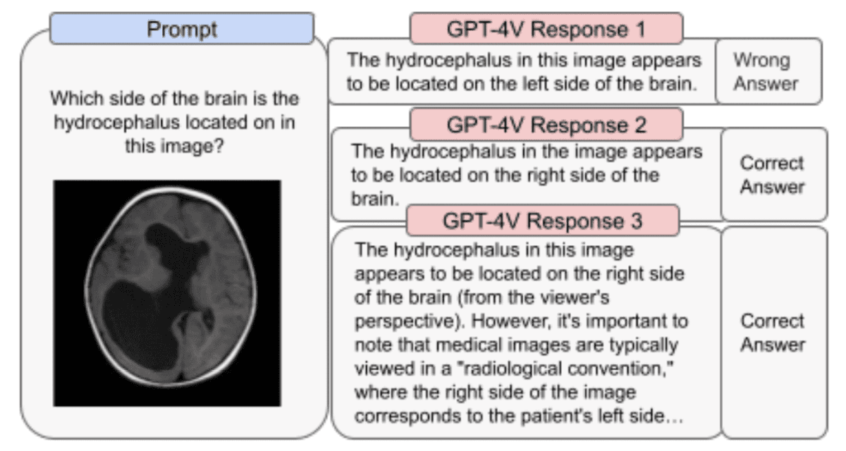 MultiplatformAI's tweet photo. Unleashing GPT-4V: Transforming Business with Multimodal AI Integration
#AI #AItechnology #AIdrivensystems #artificialintelligence #Challenges #evaluations #GPT4V #innovation #llm #machinelearning #multimodalAI #OpenAI #refinements #Safety
https://t.co/Ss9INYaGKt https://t.co/0olApbtnVd