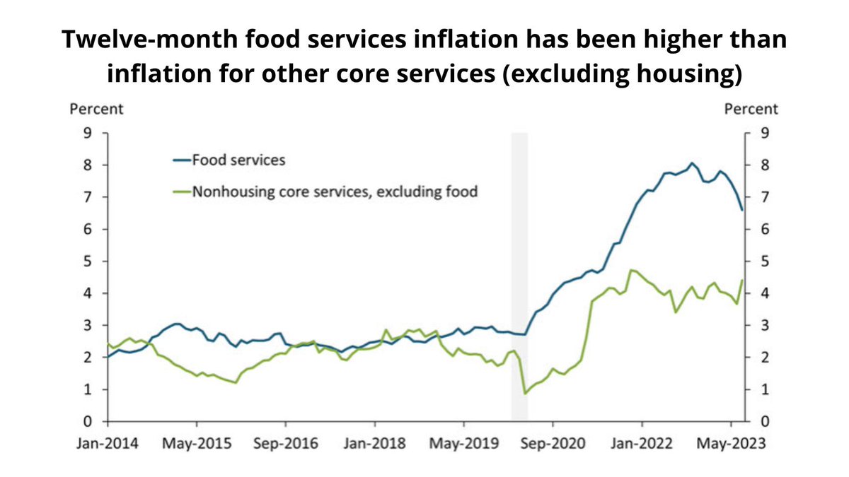 Kansas City Fed tweet media