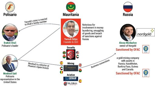 DrHasTouati's tweet photo. Dans une toile complexe d'alliances suspectes, Yacoub Sidya se lie à Alexay Mordashov, propriétaire de Nordgold, malgré les sanctions occidentales. Ces "criminels transnationaux en col blanc" font écho à des pratiques troubles. 💼💰 #Sidya #Mordashov #Sanctions https://t.co/kuarYzosVl
