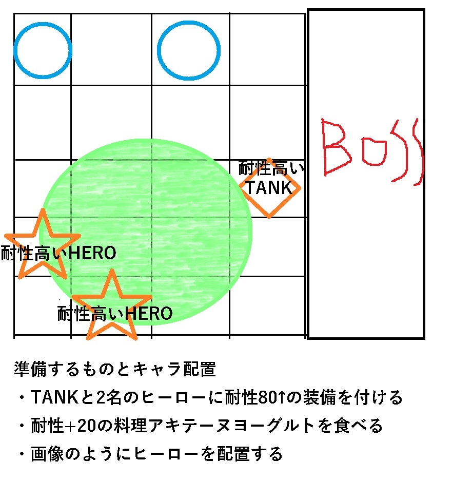 Almadel17's tweet photo. フェアリーの迷宮ボスを超簡単に攻略できる方法が分かったので紹介
※画像参照です。

高耐性装備を5人分集めるのは大変なので触手の吐く毒沼の範囲に3人だけ入るよう配置すれば、3人分の装備で攻略でき素材とお財布にやさしい！
#ドラゴンエア #ドラゴンエアサイレントゴッズ https://t.co/0NxQephIhW