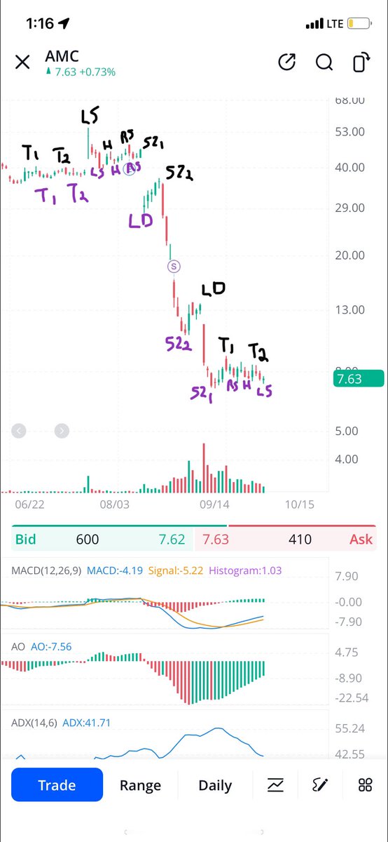 $amc pretty sure I solved the fractal algo need people to check it out to make sure tho. Black is playing out normally the purple is the inverse playing out. The fact it fits perfectly forwards and backwards 👀