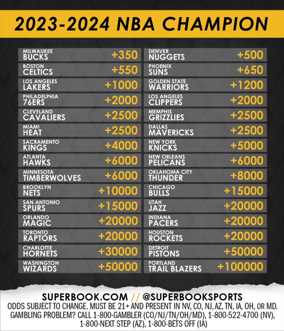 Rockets Odds to Win 2024 NBA Championship