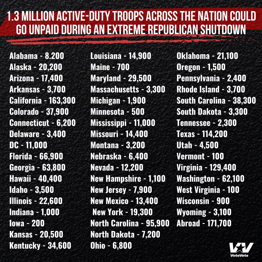 CAPAction's tweet photo. If Republican extremists force a government shutdown, local communities across the country will suffer.

But instead of trying to prevent it, MAGA Republicans are busy launching a baseless impeachment inquiry. #ExtremeRepublicanShutdown https://t.co/kNNd5pqnSf
