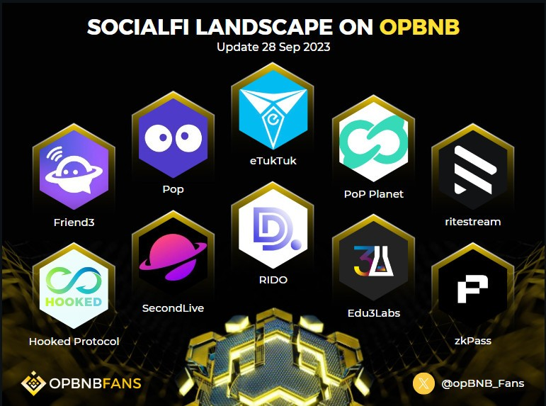 opBNB Fans tweet media