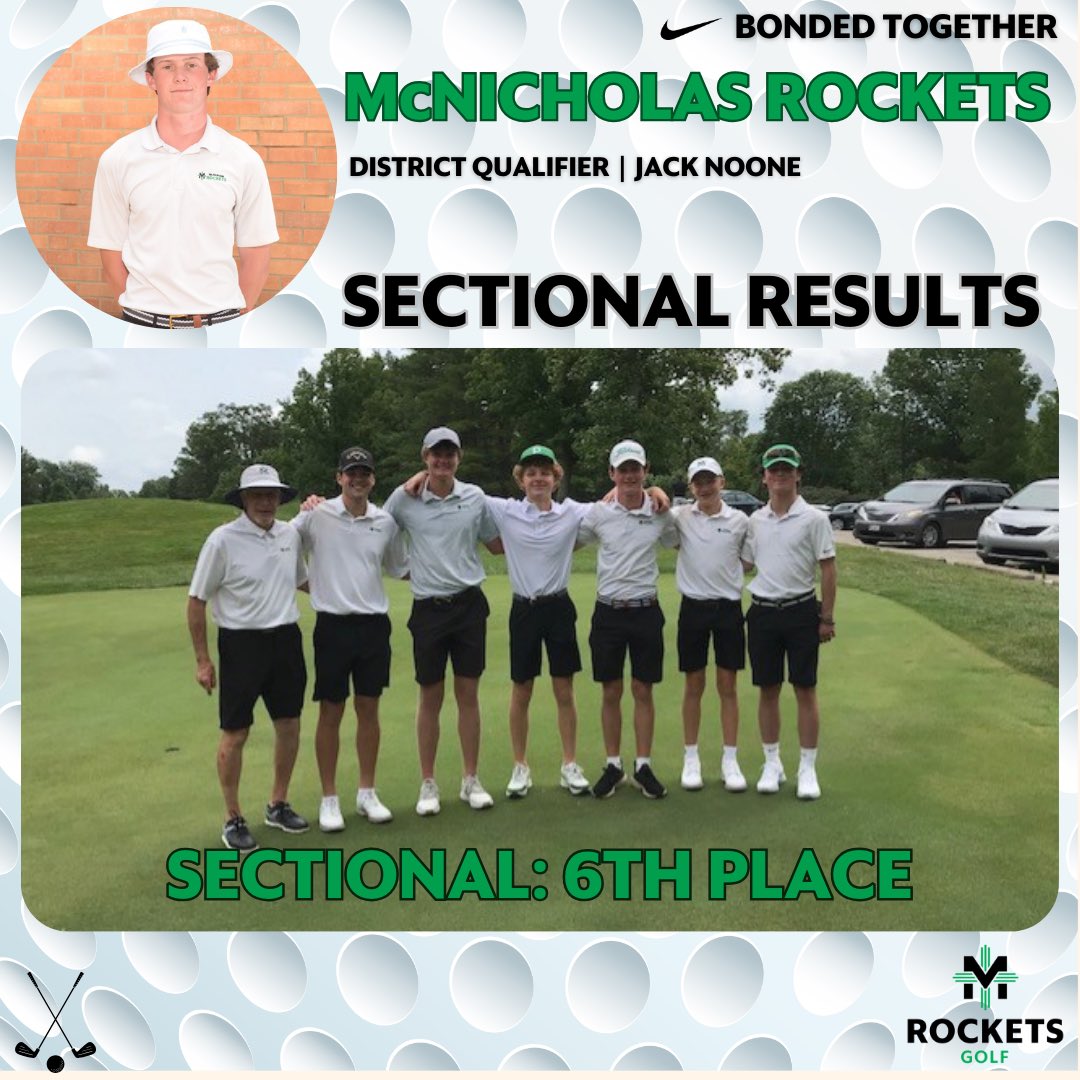 McNAthletics's tweet photo. B Golf | After a 2.5 hour rain delay yesterday the ROCKETS placed their best 18 hole score of the year! The Boys placed 6th overall in Sectionals.

Congrats to Junior Jack Noone on qualifying for districts next week as an individual! 

#bondedtogether https://t.co/cuT9ggK5sl