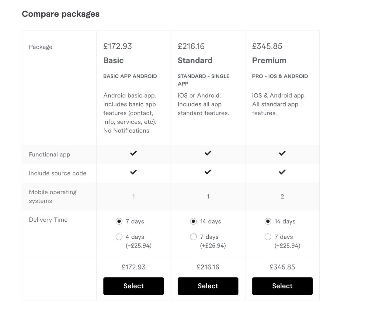 how are people able to build Android and iOS apps within 7 days.