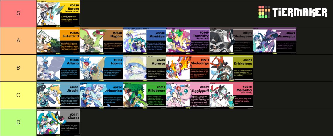 YBA Stand Tier List (SBR) Tier List