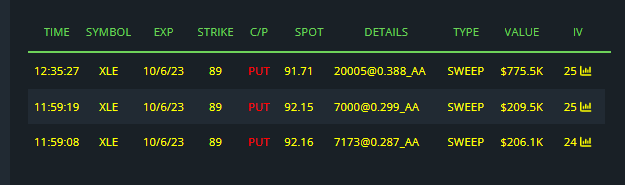 StockNannyApp's tweet photo. $XLE while this has a ton of size, I'm gonna call this spec flow. https://t.co/Ed3pwct19D
