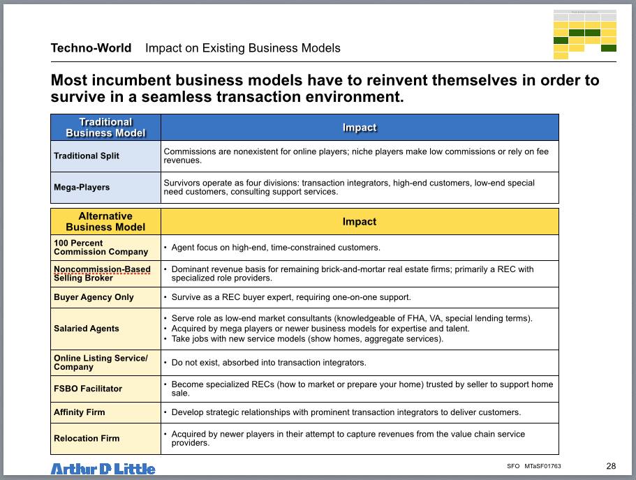 RealEstateCafe's tweet photo. #UncoupleREFees: Headlines across North America documenting out of court settlements initiated by MegaBrokers in "bombshell" #ClassActRE lawsuits poised to unleash BILLIONS in consumer savings annually
#Hack4REGood: Call for ideas to gamify #CompensationRevolution?
Bos vs STL? https://t.co/aDlaenT5he