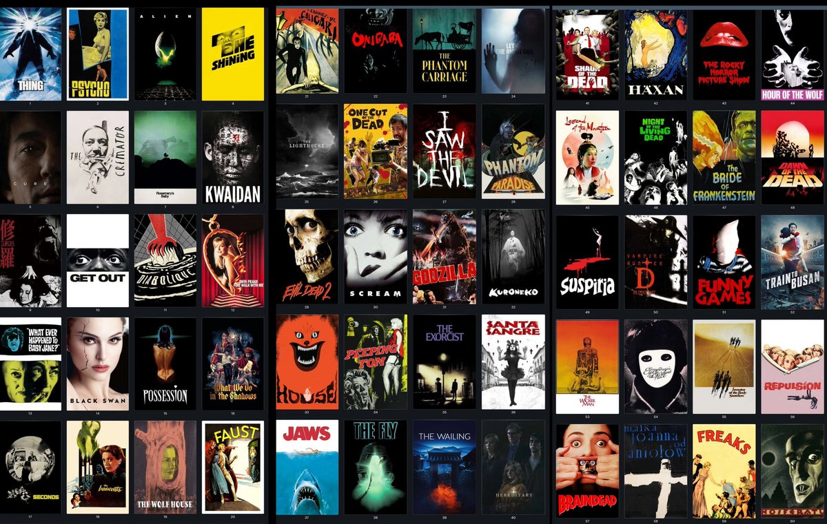 horrorlosers's tweet photo. Estas son las 240 mejores películas de terror de la historia según las valoraciones de la plataforma Letterboxd. El número uno es actualmente para THE THING (1982) de John Carpenter ¿Cuál sería tu top 5 ideal de cine de horror de todos los tiempos? https://t.co/PfiU2mowoh