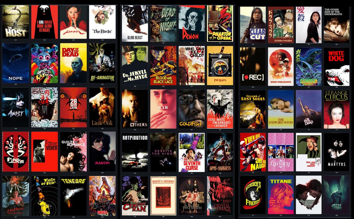 horrorlosers's tweet photo. Estas son las 240 mejores películas de terror de la historia según las valoraciones de la plataforma Letterboxd. El número uno es actualmente para THE THING (1982) de John Carpenter ¿Cuál sería tu top 5 ideal de cine de horror de todos los tiempos? https://t.co/PfiU2mowoh