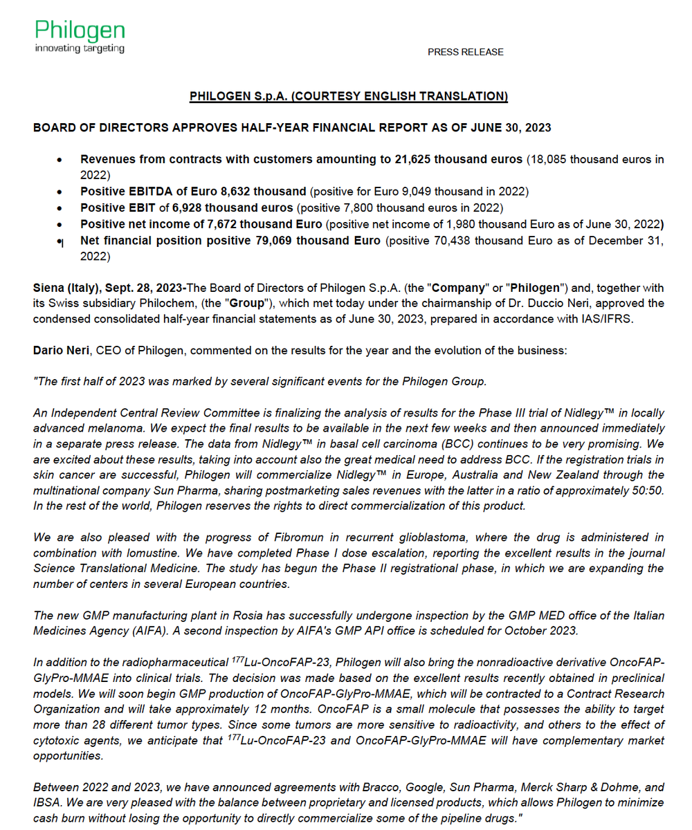 Philogen (@philogen3) on Twitter photo Phiogen is delighted to share the Half Year 2023 Financial Results.
The company will host a Webinar to present the results on 2 October 2023 at 10:00 ET / 15:00 BST / 16:00 CET.
Follow the link here shorturl.at/JM178 to register to the event or contact ir@philogen.com Phiogen is delighted to share the Half Year 2023 Financial Results.
The company will host a Webinar to present the results on 2 October 2023 at 10:00 ET / 15:00 BST / 16:00 CET.
Follow the link here shorturl.at/JM178 to register to the event or contact ir@philogen.com
