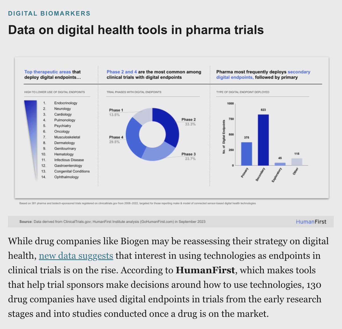 Andy Coravos tweet media