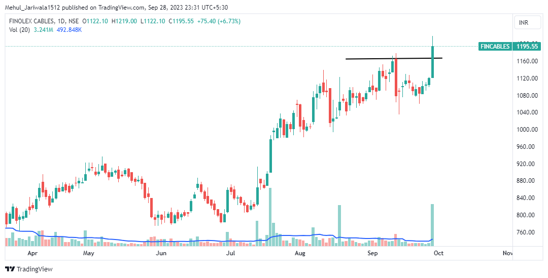 Mehuljari007's tweet image. #Finolexcable