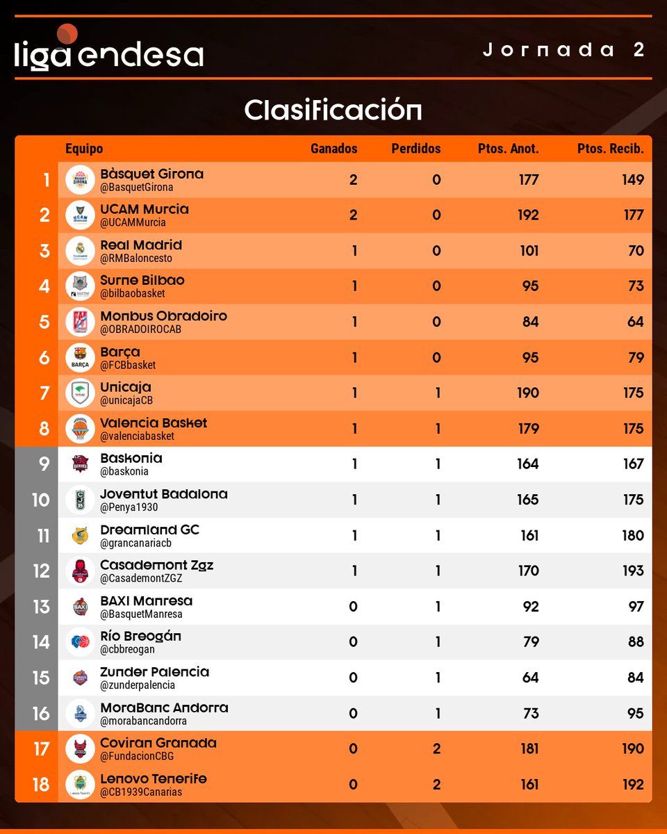 Liga Endesa tweet media