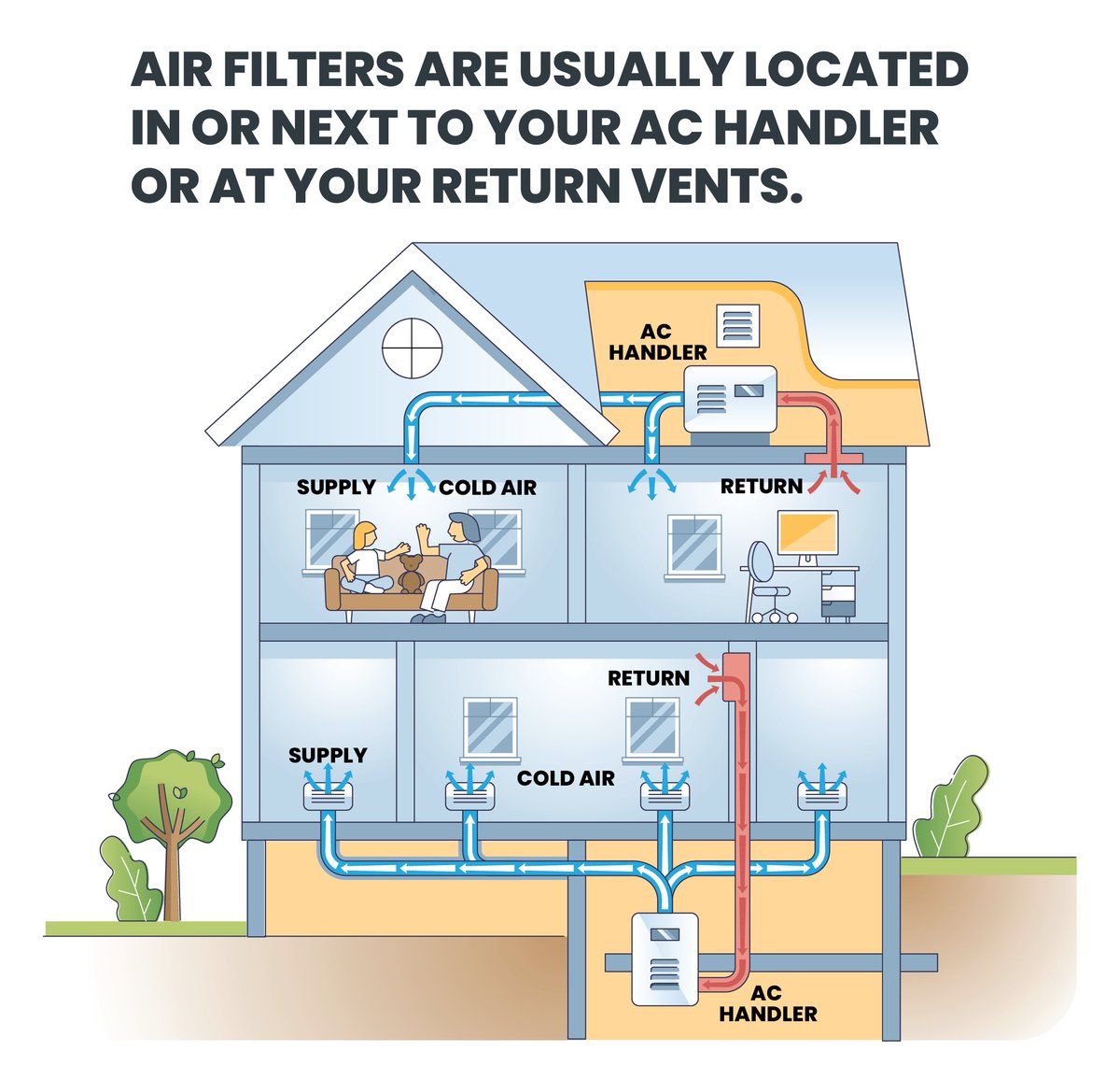 FilterTime's tweet photo. 🏡🔍 Are you a proud new homeowner? Regularly checking and changing your AC filters will ensure optimal performance and improve the air quality in your home. Here's a quick guide to help you locate your filters: https://t.co/F4wYlmKrnw
#HomeMaintenance #NewHomeownerTips https://t.co/UT4eJUhGeo