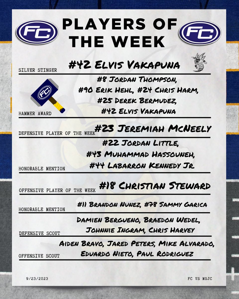 FullColl_FB's tweet photo. Players of the Week:
Game 4

#SwarmCity https://t.co/2gaJxOtLgL