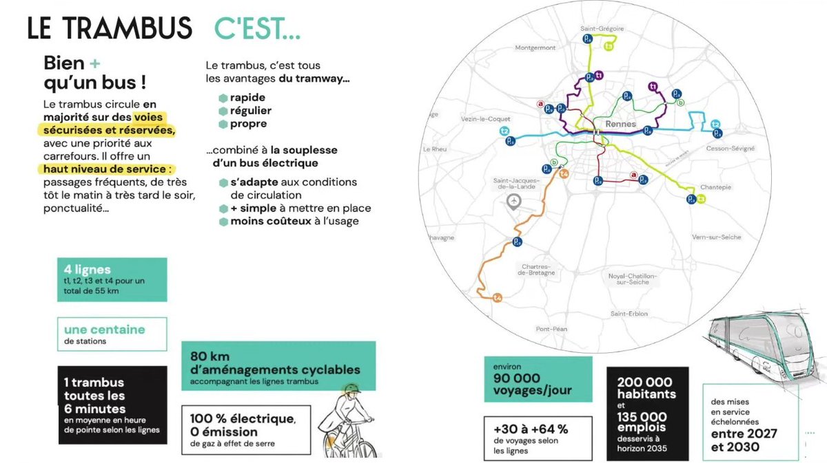 nathalieappere's tweet photo. Au #ConseilRM, nous franchissons une étape majeure pour nos futurs Trambus. Les lignes T1 (entre Saint-Grégoire et Cesson-Sévigné) et T2 (entre Le Rheu et Cesson) seront progressivement mises en service entre 2027 et 2030. https://t.co/KJ18BGvkIN