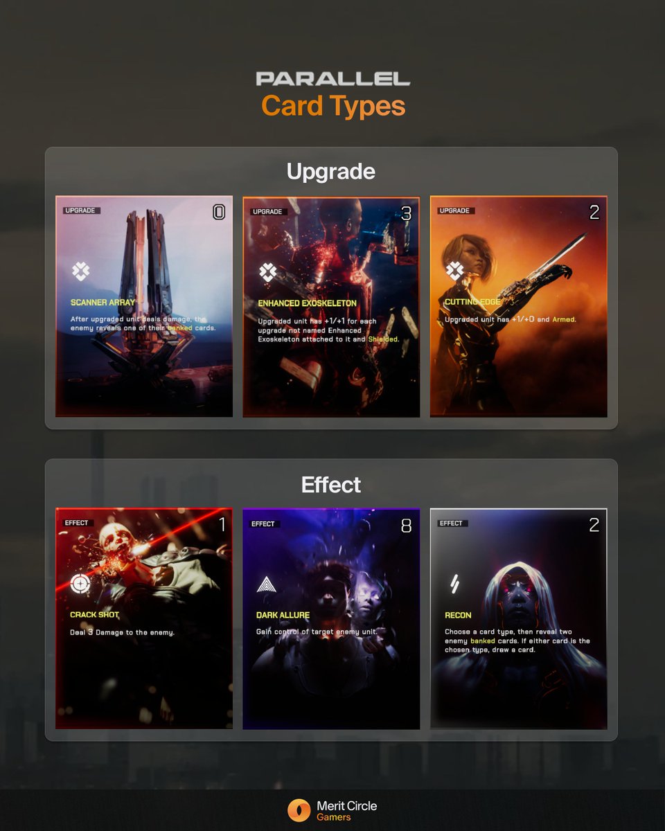 BeamGamers's tweet photo. 🚨 PARALLEL: LEARN ABOUT CARD TYPES 🚨

Hey gamers! 🎮 The hype around @ParallelTCG is real, and we’re here to help you level up your gameplay! 

Check out the different card types in this trading card game that's taking the gaming world by storm.

There are four card types in the game: Unit, Relic, Upgrade, and Effect. Scroll down to see some samples of each card type!

👇

1️⃣ UNIT

These cards are the backbone of your strategy. Units are placed on the Field, each with unique Stats and Abilities.

Units engage in combat with other Units and they can even deal direct damage to your opponent's Health.

Make sure you assemble a formidable army with these!

2️⃣ RELIC

Relics are a different breed. These cards are placed on the Field, but they're not fighters.

Instead, they grant one or more special abilities to you as a player.

Relics can be game-changers when used wisely, so keep an eye out for them.

3️⃣ UPGRADE

Want to supercharge your Units? That's where Upgrade cards come into play.

They attach to a Unit on the Field and can change its Stats and Abilities, making your Units even more formidable. 

Time to buff up and dominate the game!

4️⃣ EFFECT

Need a quick game-changer? Effect cards are your go-to. 

These cards represent immediate one-time effects that can turn the tide of battle in your favor. 

Keep a few of these tricks up your sleeve for those critical moments.

—

Now that you know your card types, go out there and conquer the Parallel universe!

Play with us : https://t.co/yLhZTyIjFB 🟠