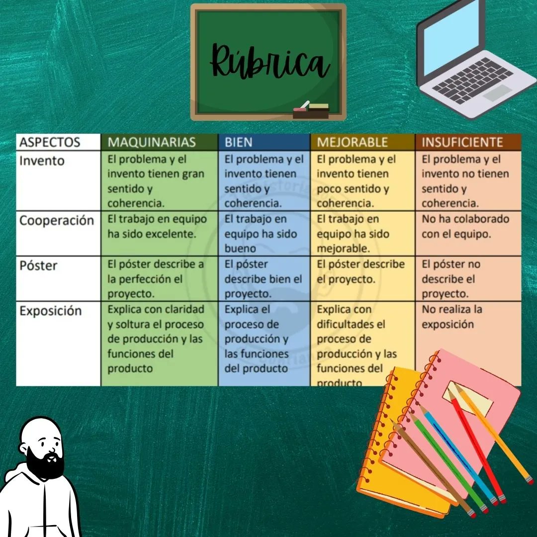 Lavinqehistoria's tweet image. Este año a pesar de ser profesor de Geografía e Historia me ha tocado dar #FOPP (Formación y orientación personal y profesional) en #4deESO. Me animé a crear actividades y esta es una de ellas.