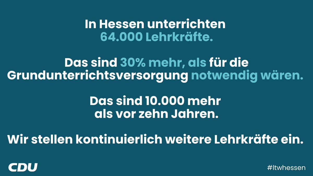 64.000 Lehrkräfte unterrichten in Hessen, 10.000 mehr als noch vor 10 Jahren. 30% mehr als für die Grundunterrichtsversorgung notwendig und: wir stellen weiter ein! #hessenweiterführen #ltwhessen #ltwHessen23 <a href="/ines_claus/">Ines Claus</a> <a href="/hrPresse/">hrpresse</a>