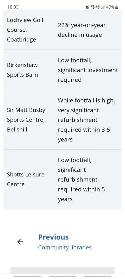 North Lanarkshire Council, hang your heads in shame! Disgusting behaviour and for what, to fill the chiefs pockets! #shameful