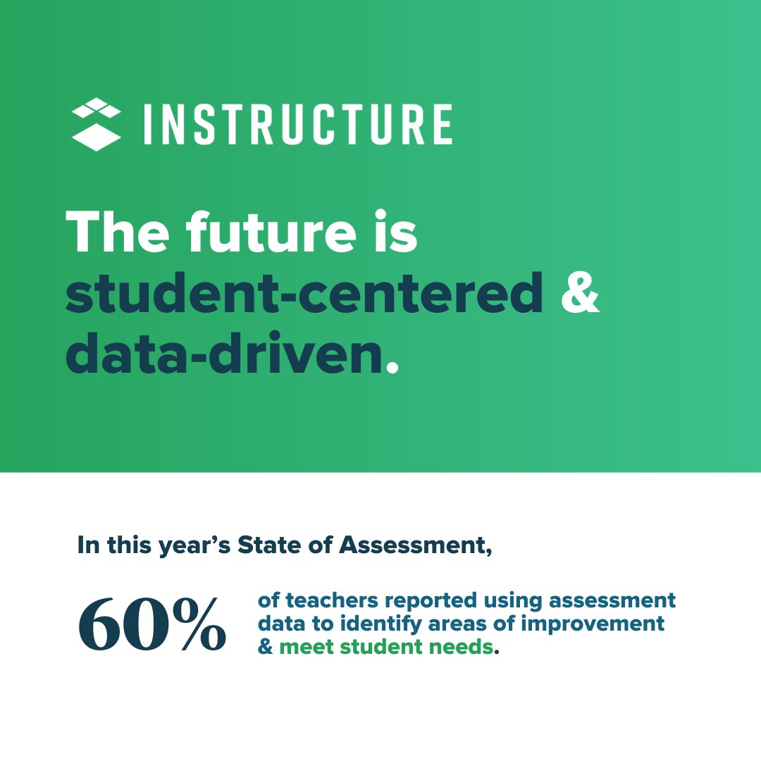 Canvas_by_Inst's tweet photo. The future is students! In this year's #StateofAssessment, we found that prioritizing students' needs is crucial to their success. Read more about our findings today! https://t.co/Zs1SWp7eNR https://t.co/Af6DQDCPg1