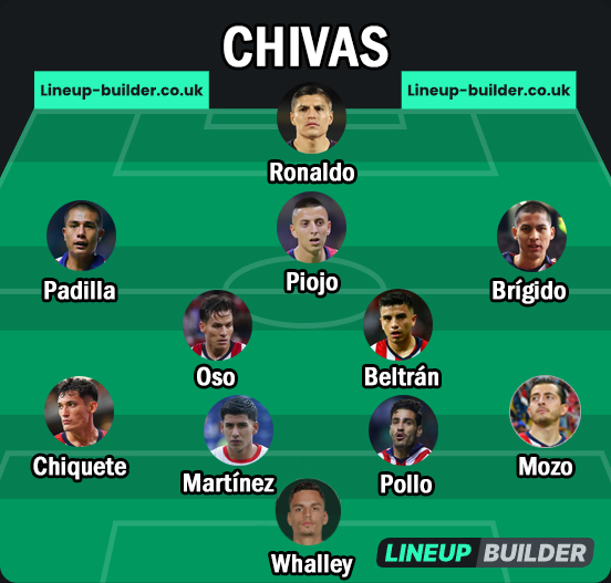 EHurts95's tweet photo. @Chivas @ClubAmerica Hazlo posible Pauno y me subo otra vez a tu barco 👊 https://t.co/Yo6Wliuoau