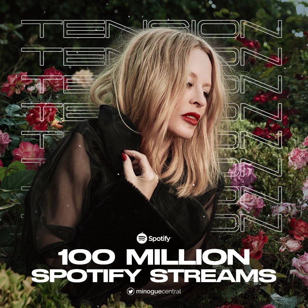 MinogueCentral's tweet photo. .@kylieminogue’s ‘Tension’ has surpassed 100 MILLION streams on Spotify. It is her fastest album to do so. https://t.co/rdNxKxq1V4