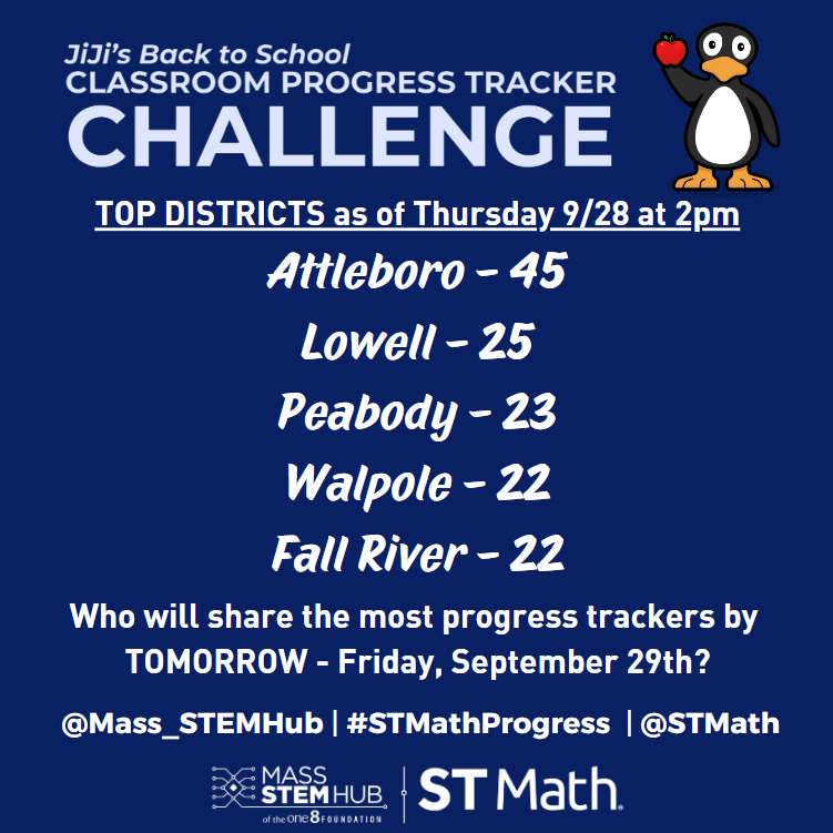 The final countdown begins!⏰With  only ONE day left, the ST Math Progress Tracker Challenge is heating up! Who will emerge as the ultimate winner? It's a nail-biting race to the finish line! 🥇 #STMathProgress #STMathMA