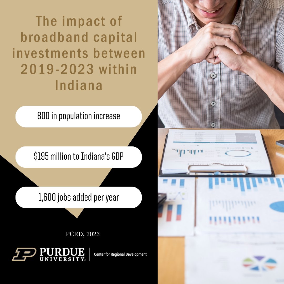 pcrd's tweet photo. Today's #ThursdayThree looks at the impact of broadband capital investments between 2019-2023 within Indiana. Read the full report at: https://t.co/rZbA3XMFVZ. https://t.co/OMpqwCefkC