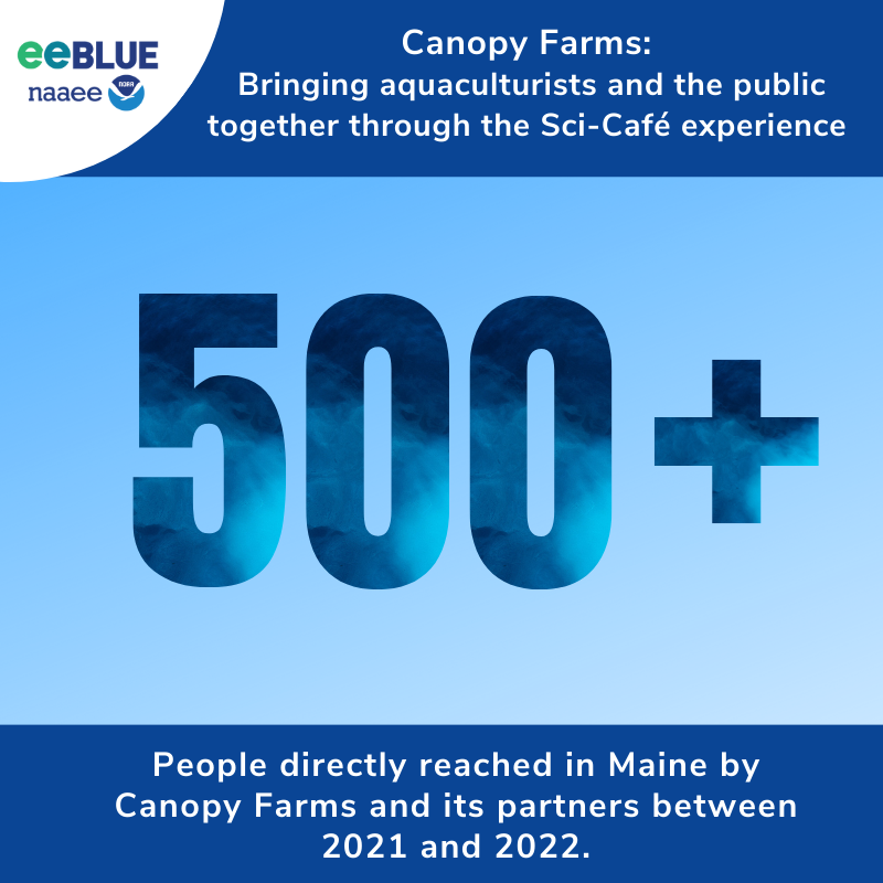 NOAAeducation's tweet photo. Happy #AquacultureWeek! Through the #eeBLUE #AquacultureLiteracy program, Canopy Farms in Maine bridged the gap between the aquaculture sector and the communities it serves. Learn how at:
https://t.co/eU71d5WP6P
@thenaaee https://t.co/k2QXtUh0uq