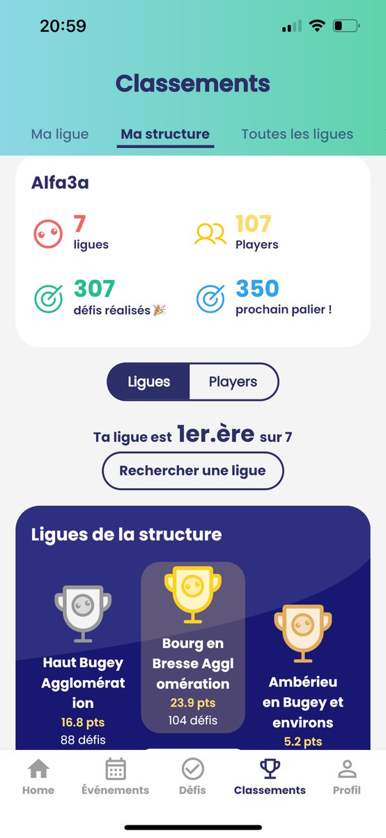 7 ligues, 107 participants et 307 défis relevés en 4 jours @MaPetitePlanete @alfa3a … et l’équipe de bourg en Bresse et environs en tête … 27e sur plus de 1500 à ce jour 🤩🤩🤩 On continue pour la planète les collègues d’<a href="/Alfa3a_Asso/">Alfa3a</a>