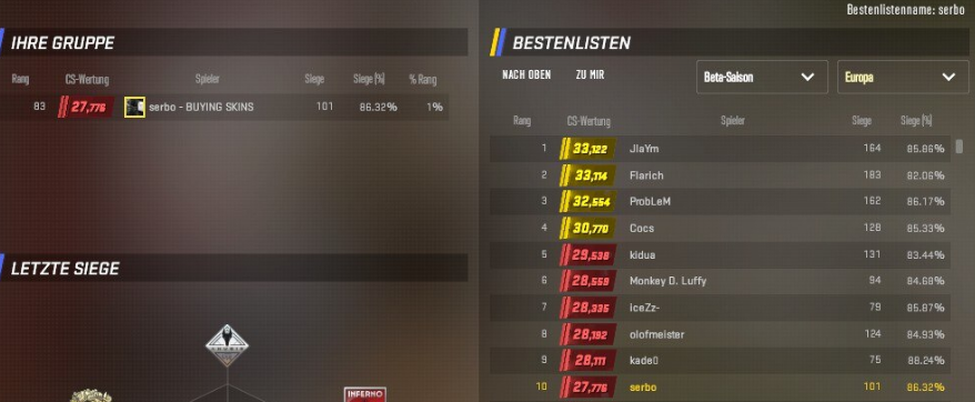 beta-saison top 10 eu 
mal sehen was in saison 1 so geht.
