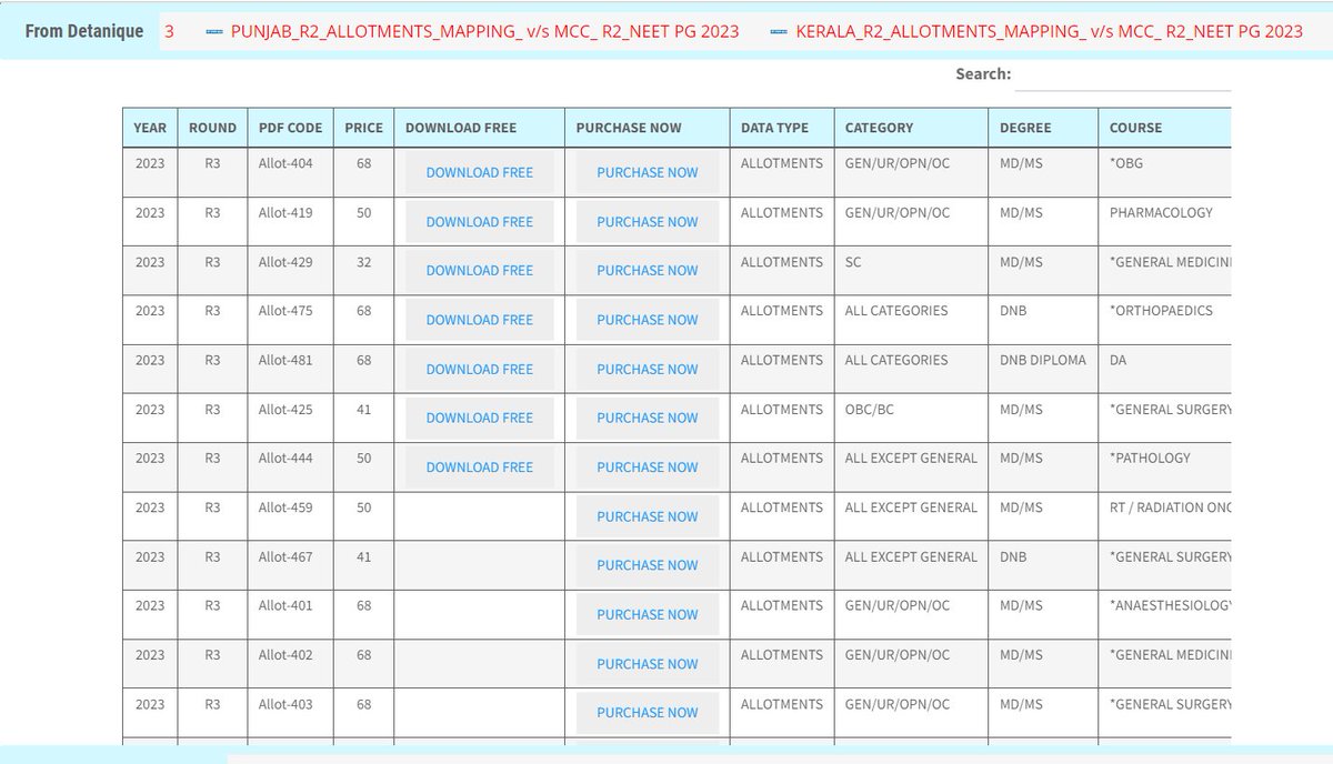 DETANIQUE (NEET Counselling Data Portal) tweet media