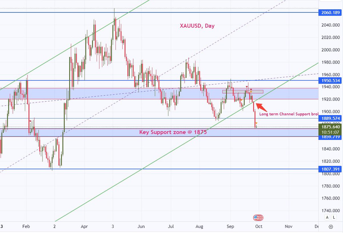 📈🔔 Weekly Gold Analysis 🔔📉

As we approach the end of September, the Gold market remains dynamic and filled with potential. Stay tuned for more updates and trade wisely! 💡📊
t.me/JOHNROCK77

#GoldAnalysis #XAUUSD #TradingAlerts #MarketInsights #ConnexarCapital