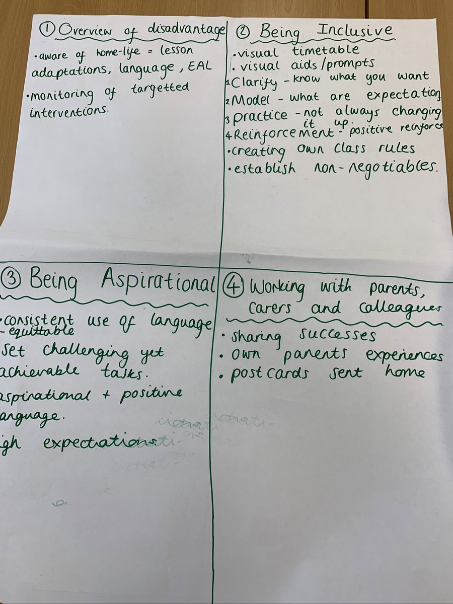 Wonderful first session facilitating <a href="/InspireTSHubNW/">Inspire Learning Teaching School Hub NW</a> <a href="/CEL_IOE/">UCL Centre for Educational Leadership</a> Cohort 3 ECT’s this afternoon. Great dialogue around supporting disadvantage pupils &amp; inclusivity 👏🏼 Well done all!