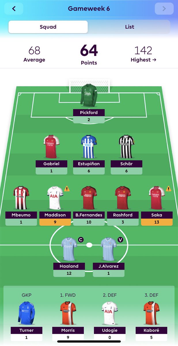 💩GW6 Review💩 

The love hate relationship with FPL goes on, another below par week for me see’s me plummeting down my mini leagues and a wounding to my pride aswell

Chilwell->Schar 

Picked the worst of the Schar/Botman/Trippier discussion 

Onwards and upwards🙃

#FPL