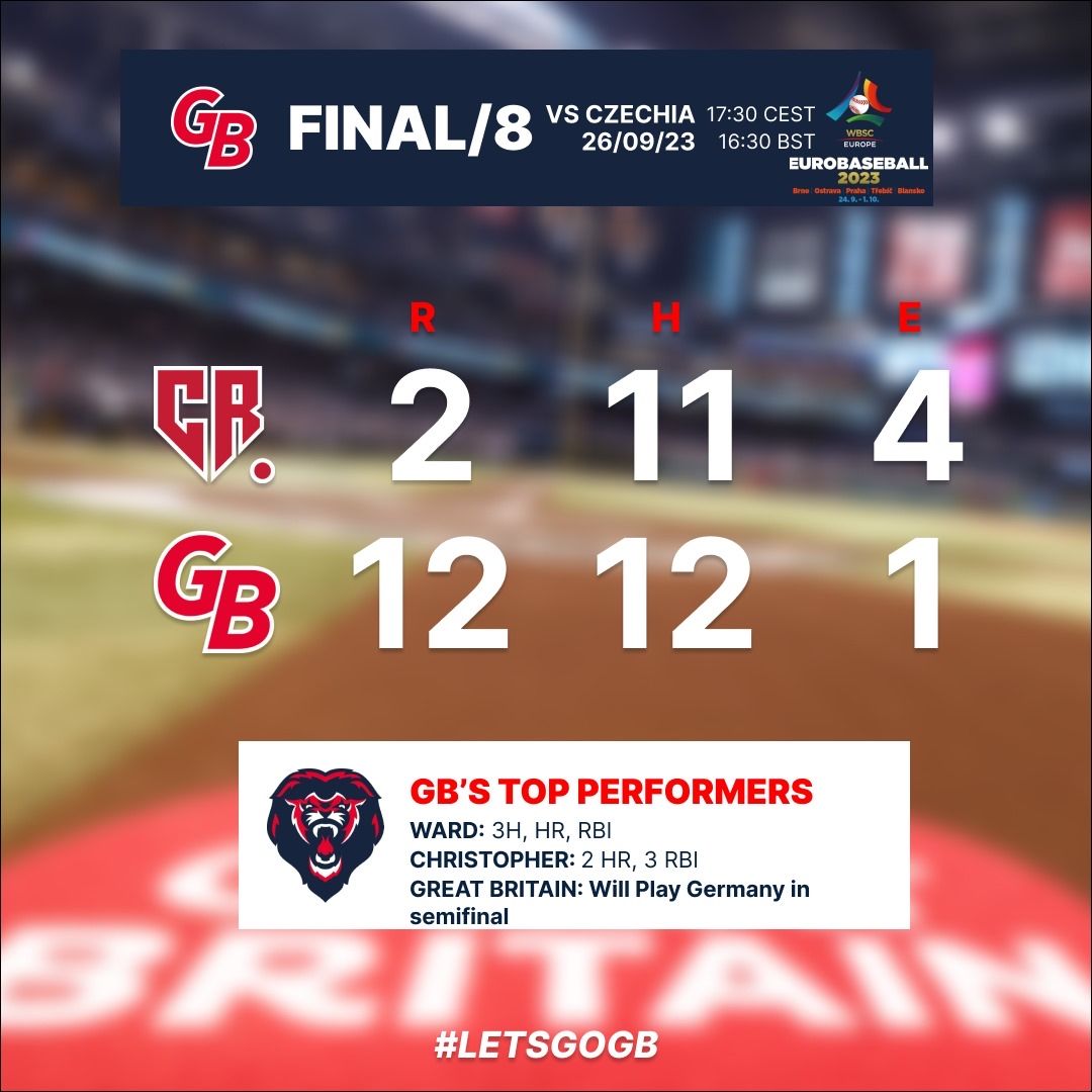 Great Britain Baseball tweet media