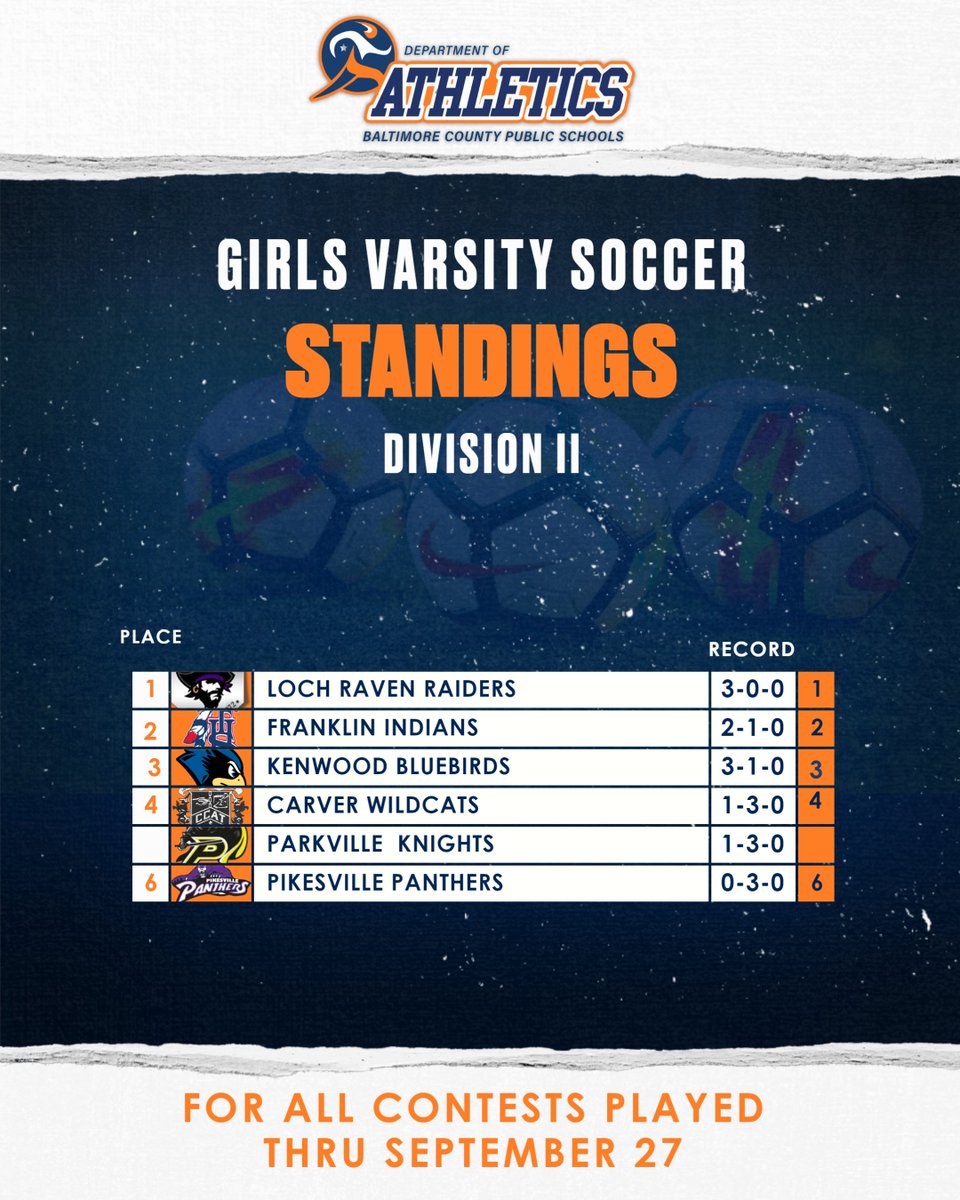Girls Varsity Soccer - Division II Standings